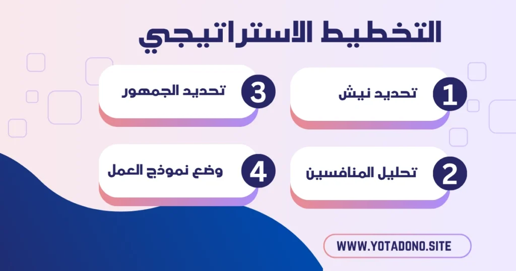 التخطيط الاستراتيجي وهندسة الفكرة